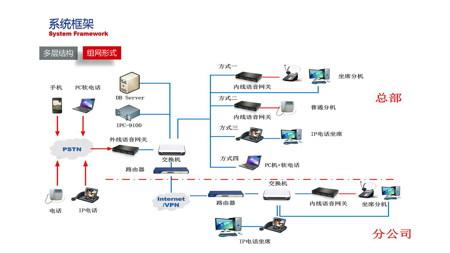 CG-IPCC高(gāo)性能(néng)IP Call Center的(de)副本-6.jpg